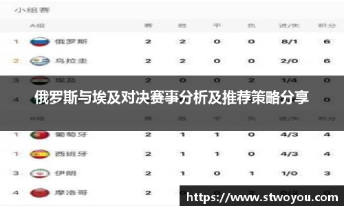 俄罗斯与埃及对决赛事分析及推荐策略分享