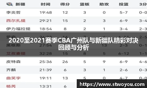 2020至2021赛季CBA广州队与新疆队精彩对决回顾与分析